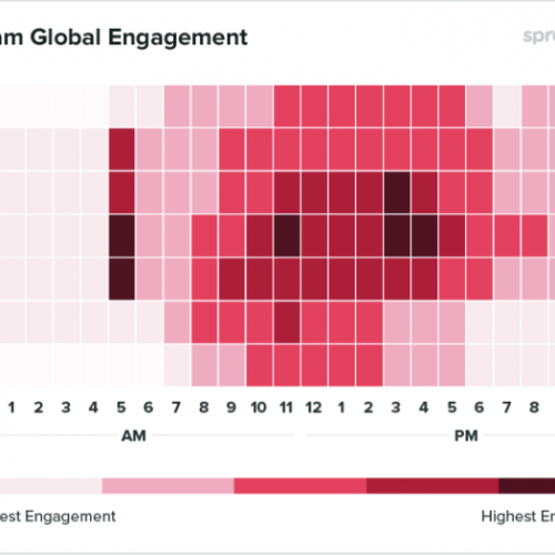 Heatmap-Instagram-1-750x525-1
