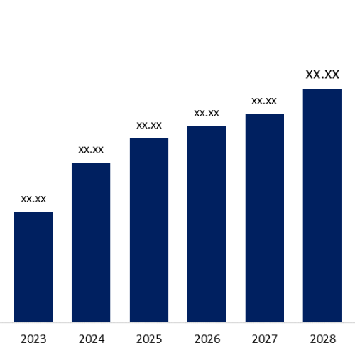 bpo-business-analytics-market