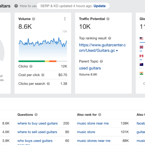 ecommerce-seo-keyword-research-ahrefs-example