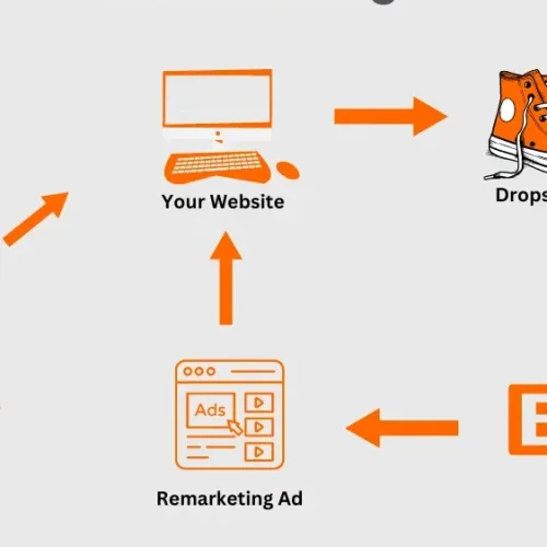 how-to-set-up-retargeting-ads-on-google