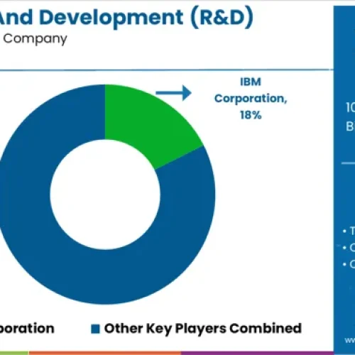 research-and-development-(r&d)-analytics-market-analysis-by-company