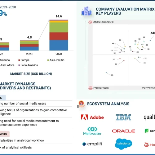 social-media-analytics-market-Overview